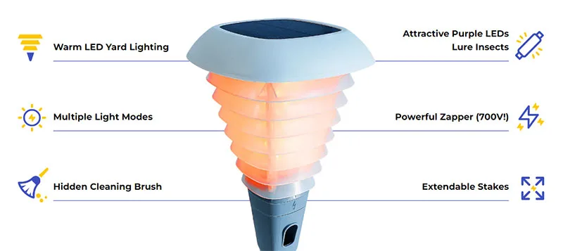 Schematic of the Dual Purpose Light Zapper for Bite-Free Summer Nights